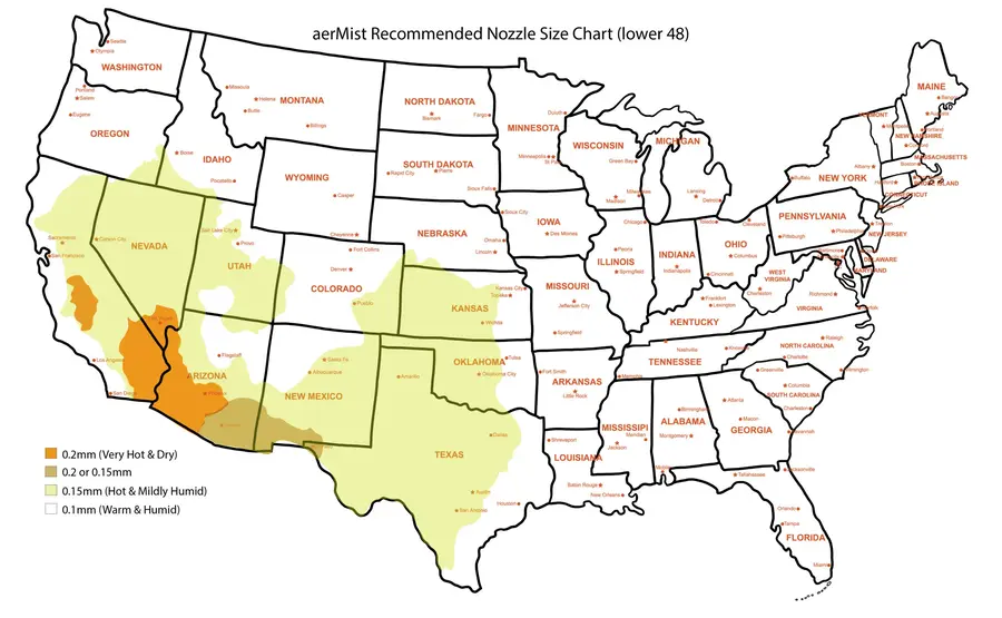 Climate Types & Nozzle Size section column image